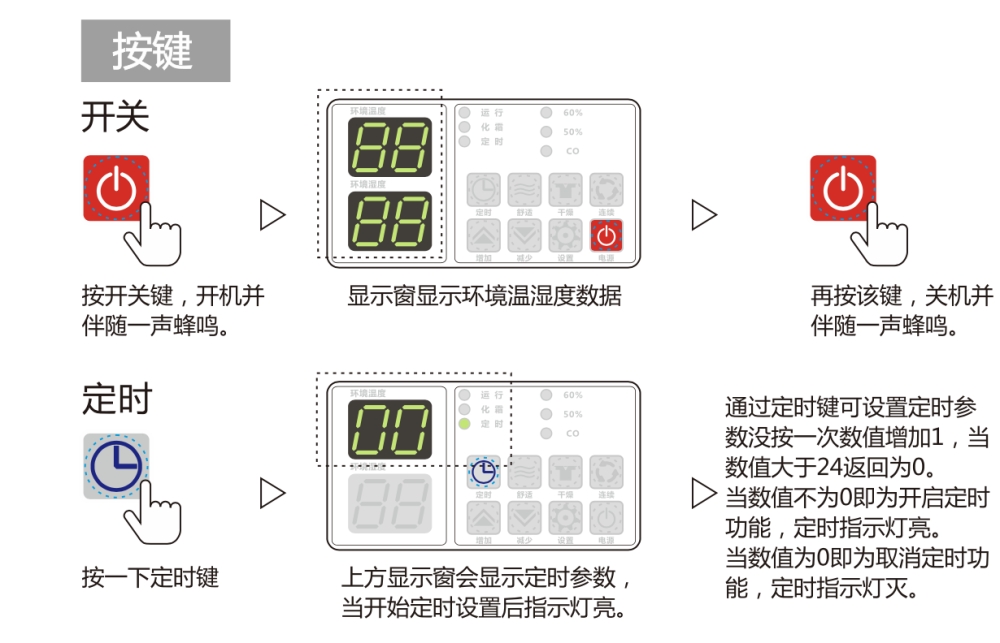 除濕機正確用法，安詩曼除濕機如何保養(yǎng)及維修