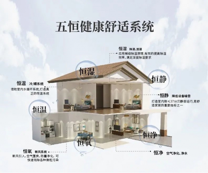 為什么南方會很潮濕？