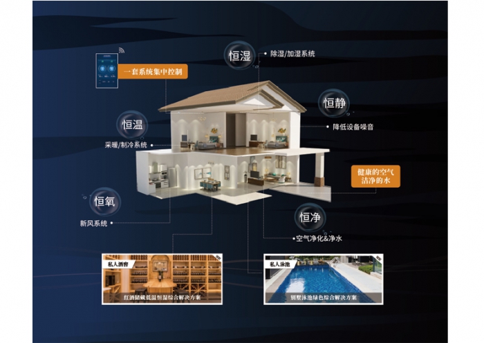 電極式加濕器，加濕量大加濕速度快