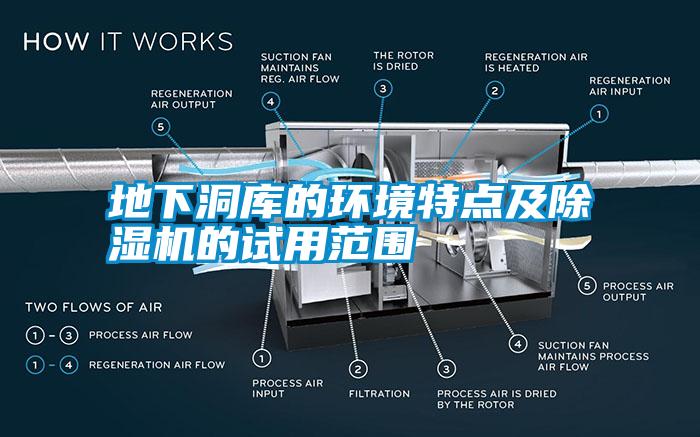 地下洞庫的環(huán)境特點及除濕機的試用范圍