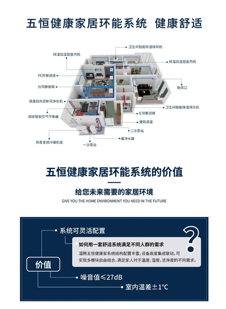 效果圖這樣看 家里安裝暖通系統(tǒng)不踩坑！
