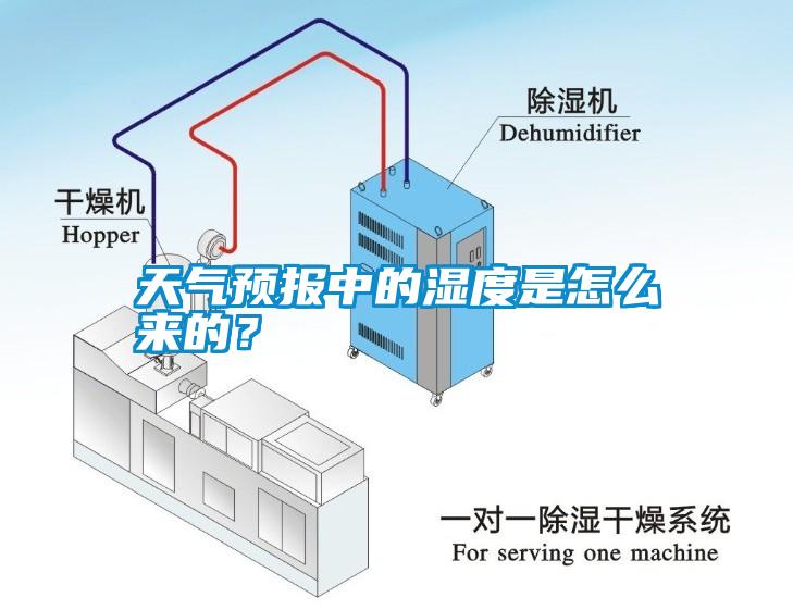 天氣預(yù)報(bào)中的濕度是怎么來的？