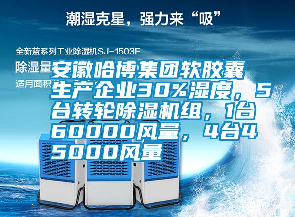 安徽哈博集團(tuán)軟膠囊生產(chǎn)企業(yè)30%濕度，5臺轉(zhuǎn)輪除濕機(jī)組，1臺60000風(fēng)量，4臺45000風(fēng)量