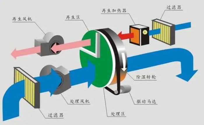 烘干機安全使用的前提是什么？
