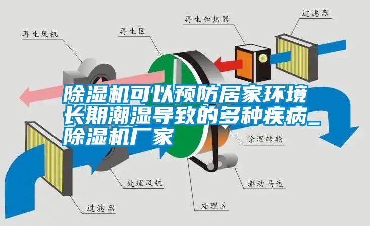 除濕機(jī)可以預(yù)防居家環(huán)境長期潮濕導(dǎo)致的多種疾病_除濕機(jī)廠家