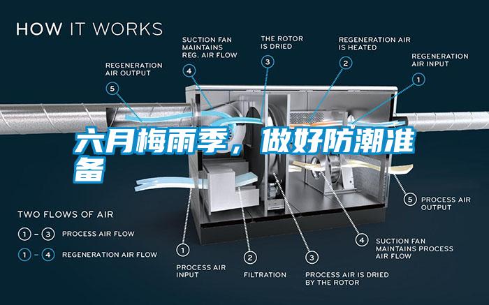 六月梅雨季，做好防潮準(zhǔn)備