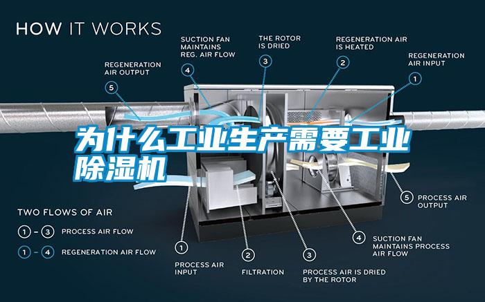 為什么工業(yè)生產(chǎn)需要工業(yè)除濕機