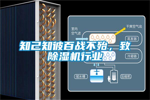 知己知彼百戰(zhàn)不殆，致除濕機(jī)行業(yè)