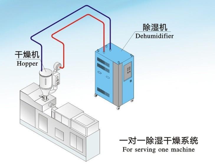 巧用地下室除濕機(jī)，做好地下室的防潮除濕工作