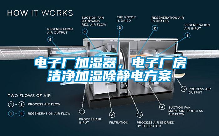電子廠(chǎng)加濕器，電子廠(chǎng)房潔凈加濕除靜電方案