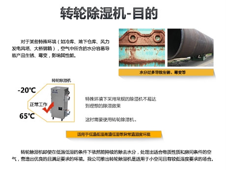 觀察：除濕機(jī) 需要品牌 文化嗎？