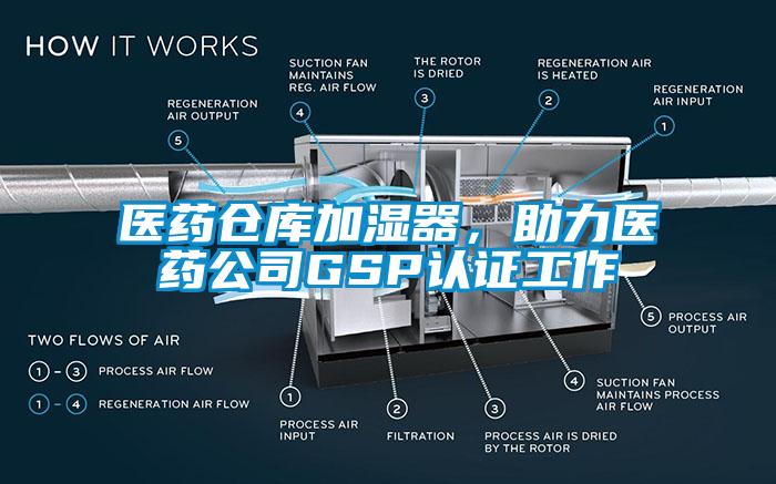 醫(yī)藥倉(cāng)庫(kù)加濕器，助力醫(yī)藥公司GSP認(rèn)證工作
