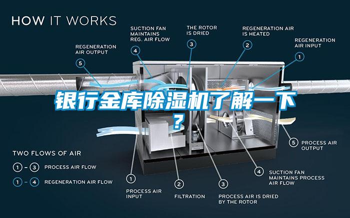 銀行金庫(kù)除濕機(jī)了解一下？