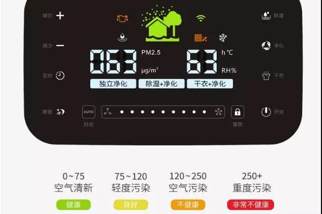新風(fēng)系統(tǒng)和開窗對(duì)流哪個(gè)效果更好？