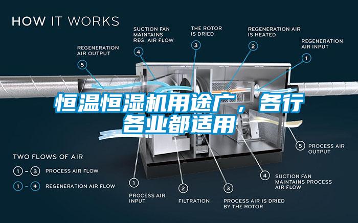 恒溫恒濕機(jī)用途廣，各行各業(yè)都適用