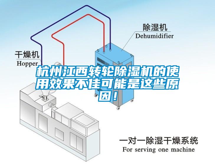 杭州江西轉(zhuǎn)輪除濕機(jī)的使用效果不佳可能是這些原因！