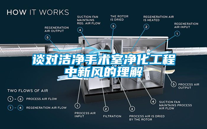 談對(duì)潔凈手術(shù)室凈化工程中新風(fēng)的理解