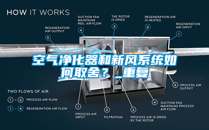 空氣凈化器和新風(fēng)系統(tǒng)如何取舍？_重復(fù)