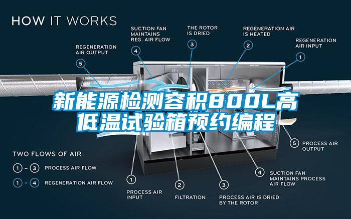 新能源檢測容積800L高低溫試驗箱預(yù)約編程