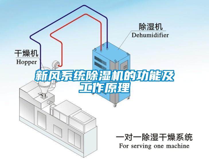 新風系統(tǒng)除濕機的功能及工作原理