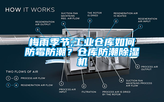 梅雨季節(jié),工業(yè)倉庫如何防霉防潮？倉庫防潮除濕機
