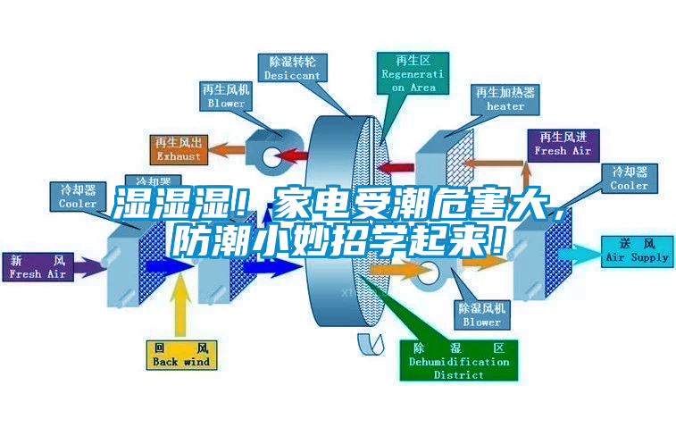 濕濕濕！家電受潮危害大，防潮小妙招學(xué)起來(lái)！