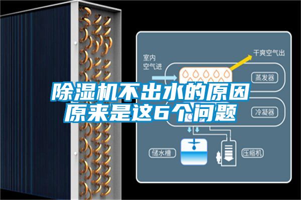 除濕機(jī)不出水的原因原來是這6個問題