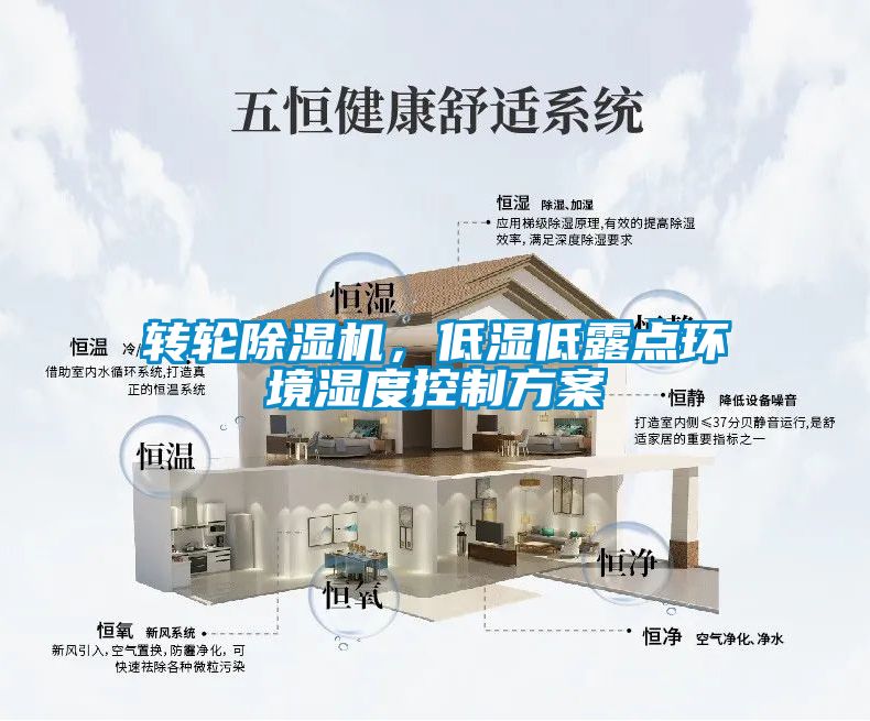 轉(zhuǎn)輪除濕機(jī)，低濕低露點環(huán)境濕度控制方案
