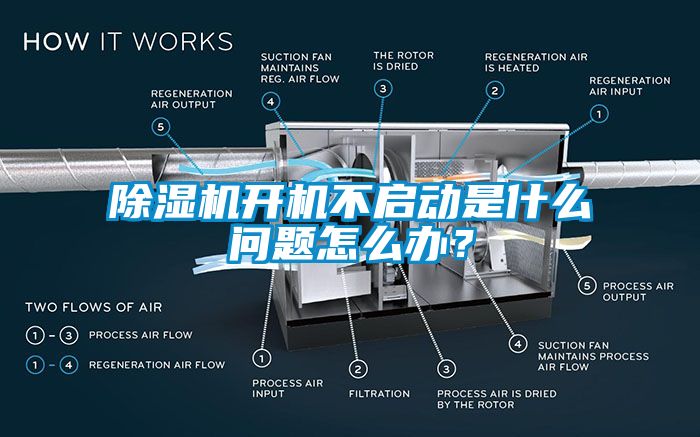 除濕機(jī)開機(jī)不啟動是什么問題怎么辦？