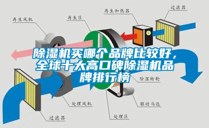 除濕機(jī)買哪個(gè)品牌比較好，全球十大高口碑除濕機(jī)品牌排行榜