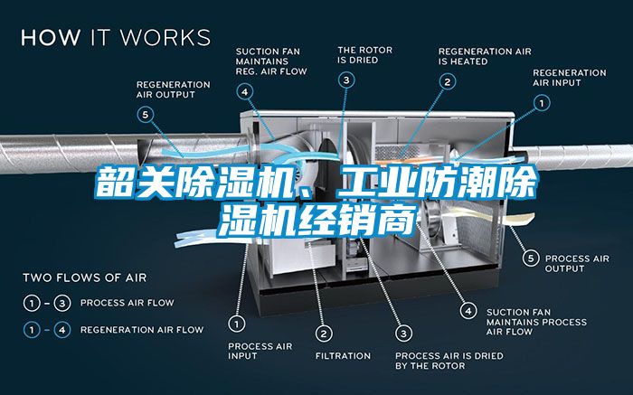 韶關(guān)除濕機(jī)、工業(yè)防潮除濕機(jī)經(jīng)銷商