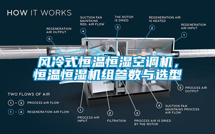 風(fēng)冷式恒溫恒濕空調(diào)機(jī)，恒溫恒濕機(jī)組參數(shù)與選型