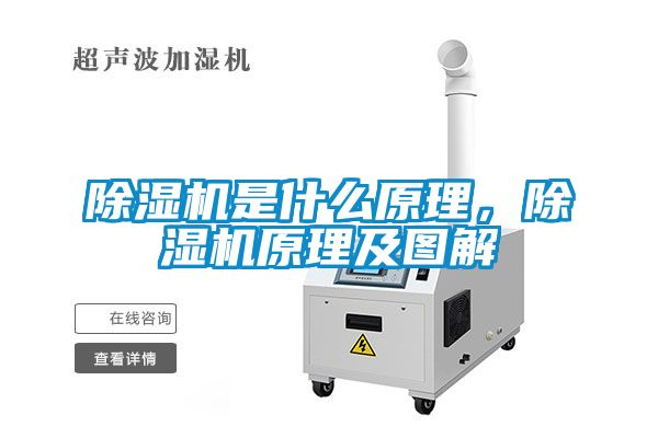 除濕機(jī)是什么原理，除濕機(jī)原理及圖解