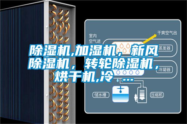 除濕機,加濕機，新風除濕機，轉輪除濕機，烘干機,冷 ...