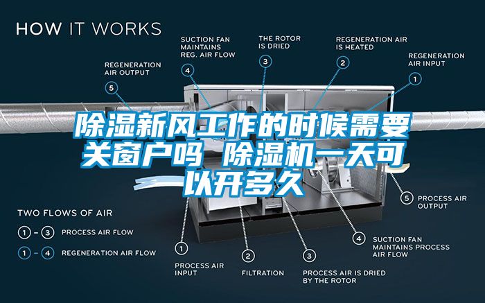 除濕新風(fēng)工作的時候需要關(guān)窗戶嗎 除濕機(jī)一天可以開多久