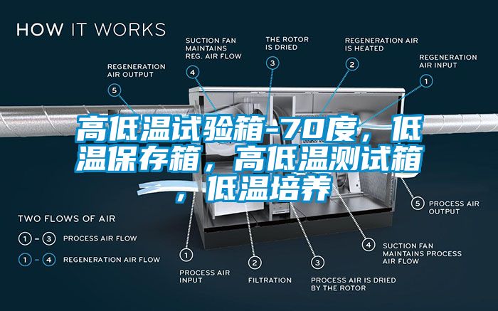 高低溫試驗(yàn)箱-70度，低溫保存箱，高低溫測試箱，低溫培養(yǎng)