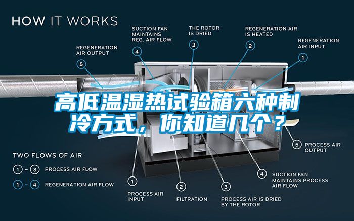 高低溫濕熱試驗箱六種制冷方式，你知道幾個？