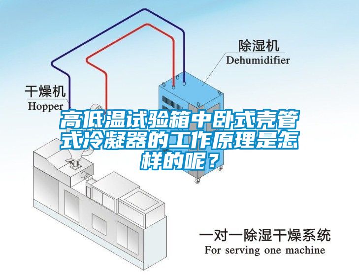 高低溫試驗(yàn)箱中臥式殼管式冷凝器的工作原理是怎樣的呢？
