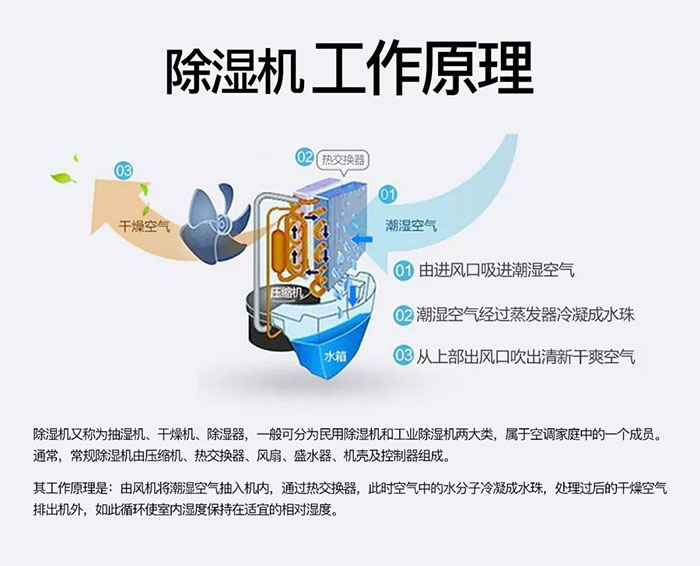 廠房抽濕機(jī)哪個(gè)好？工業(yè)廠房除濕機(jī)哪家好？